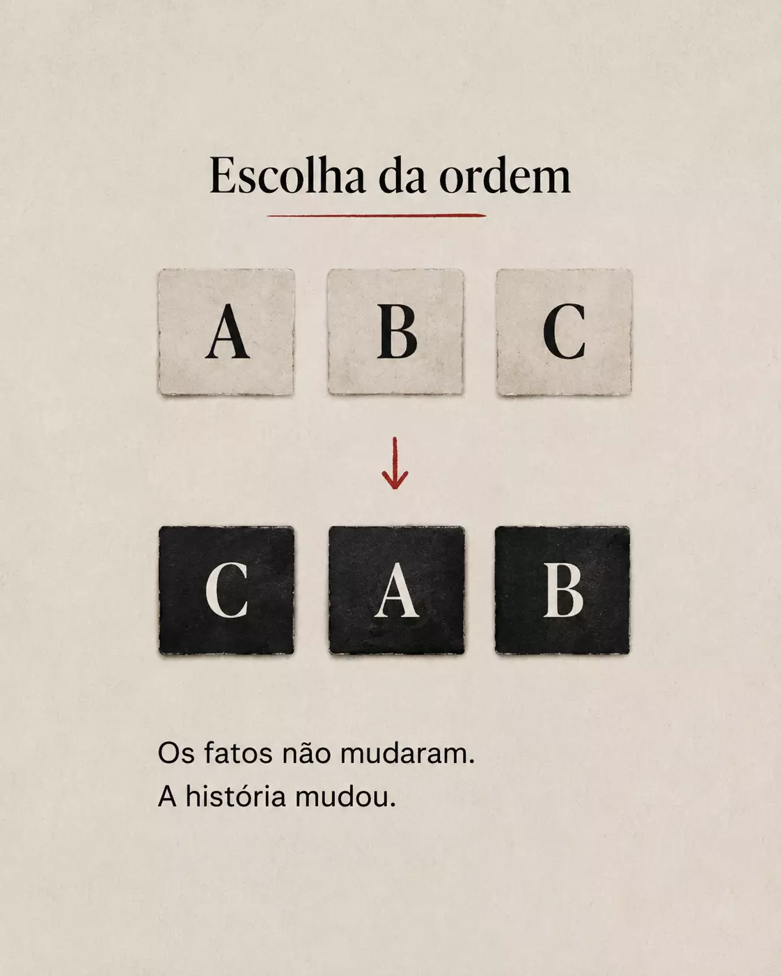 Escolha da ordem